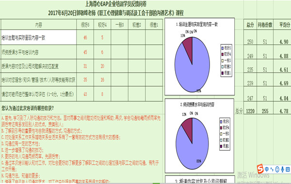 10、中国水利水电学员反馈表-600-380.jpg
