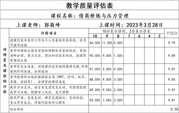 20230328杭州人力资源和社会保障局《情商修炼与压力管理》教学质量评估表-600-380.jpg