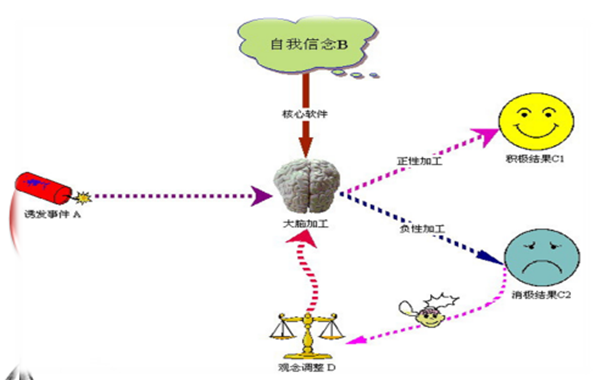 6,郭敬峰老师授课红星美凯龙《与情绪压力共舞"艾利斯abc情绪理论.